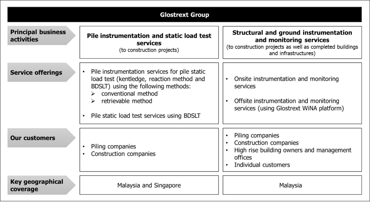 Glostrext Company Background