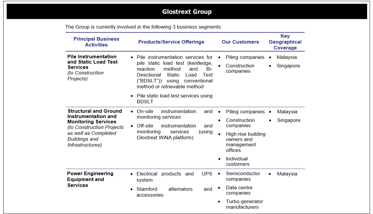 Glostrext Company Background